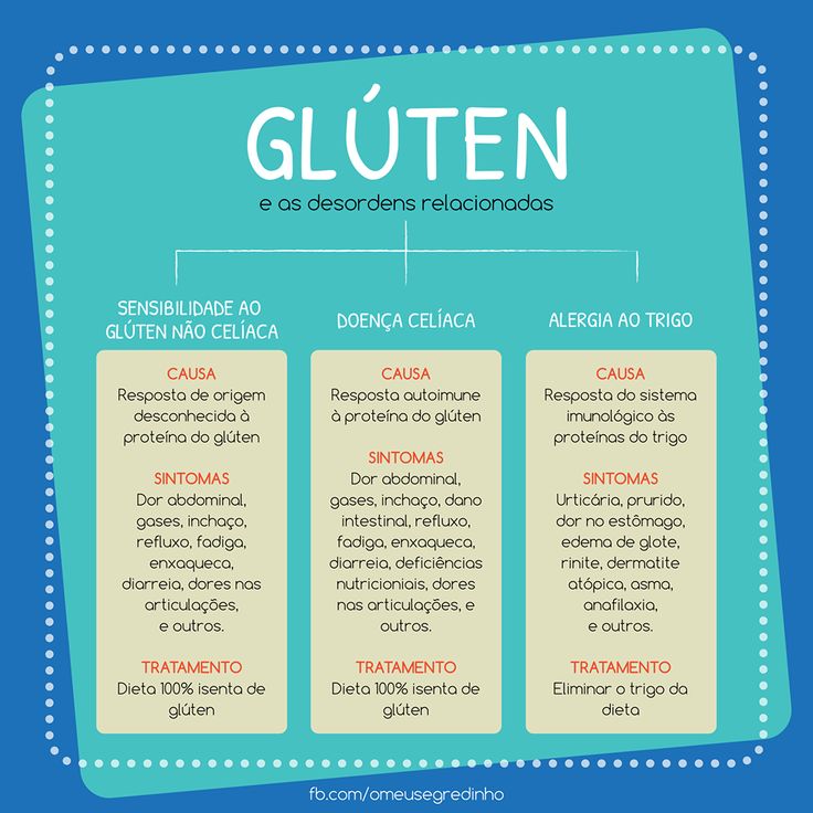 gluten