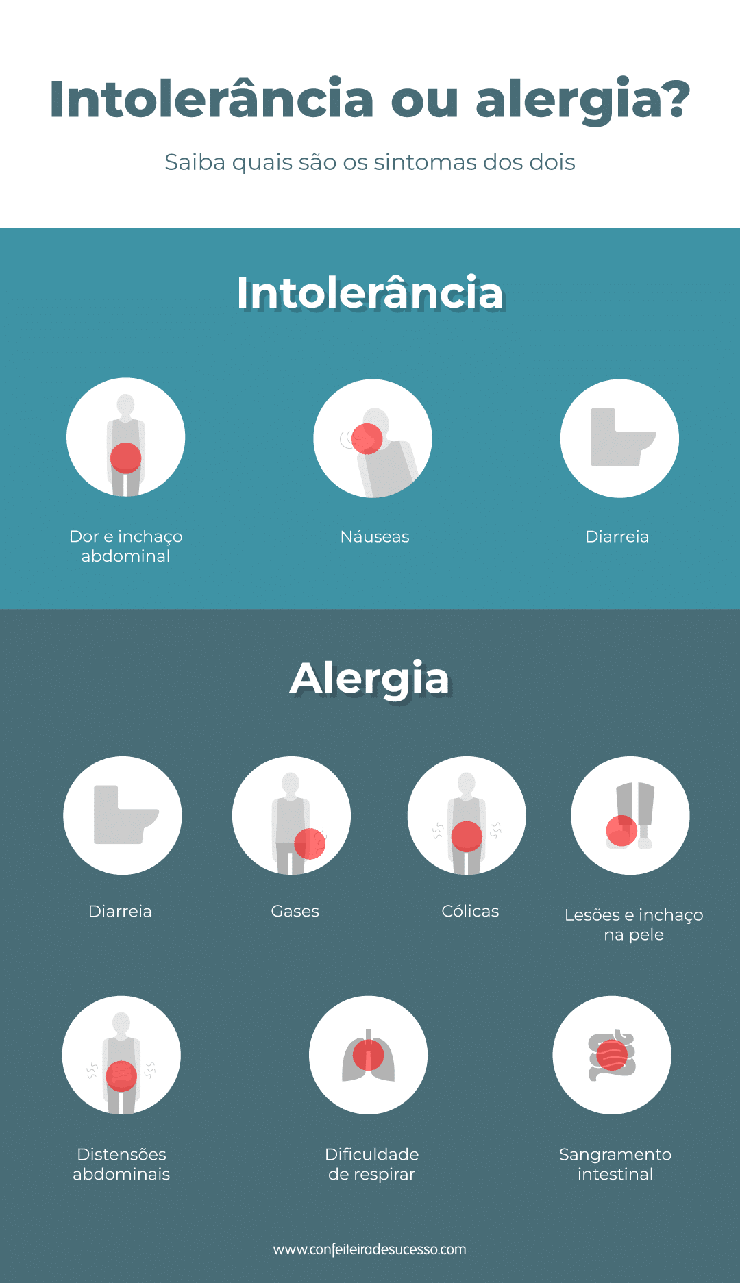 intolerancia ou alergia