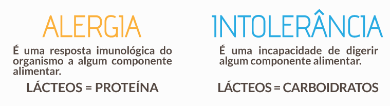 intolerancia lactose