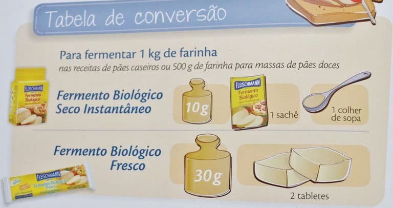 tabela conversao fermento