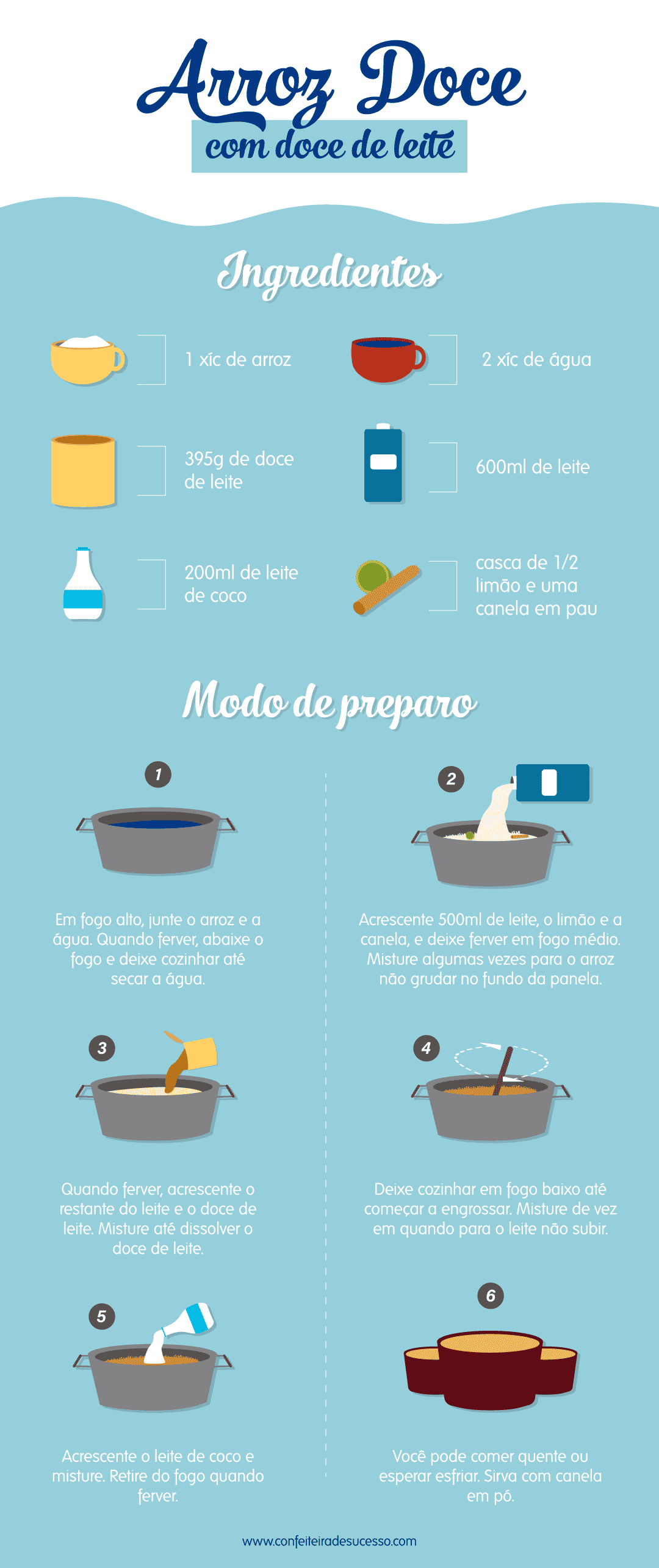 arroz doce infografico