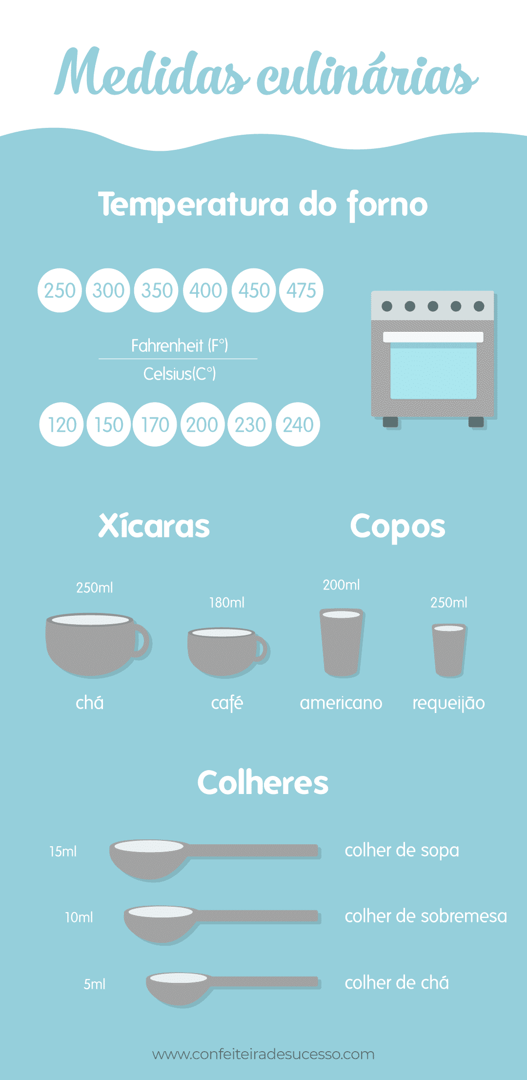 Tabela De Pesos E Medidas De Culin ria Confeiteira