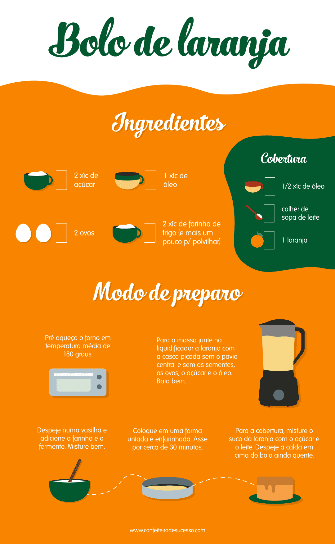 receita ilustrada bolo laranja