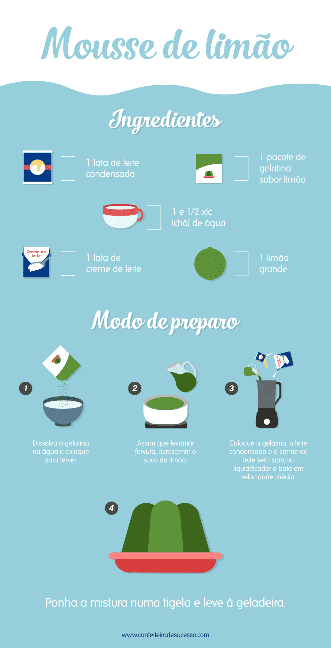 Infografico Mousse de Limão