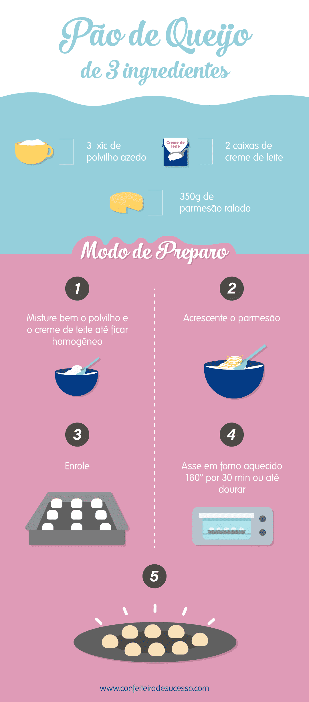 pao de queijo 3 ingredientes