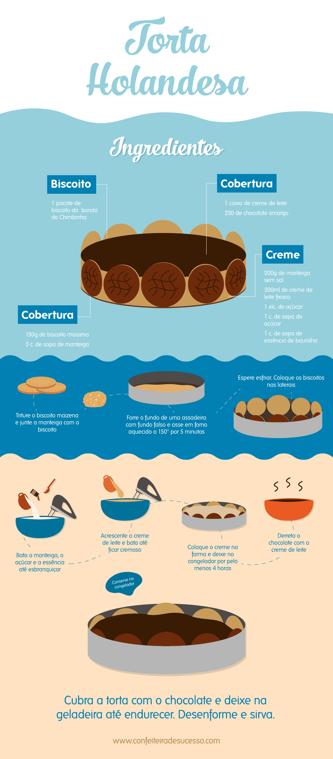 torta holandesa infográfico