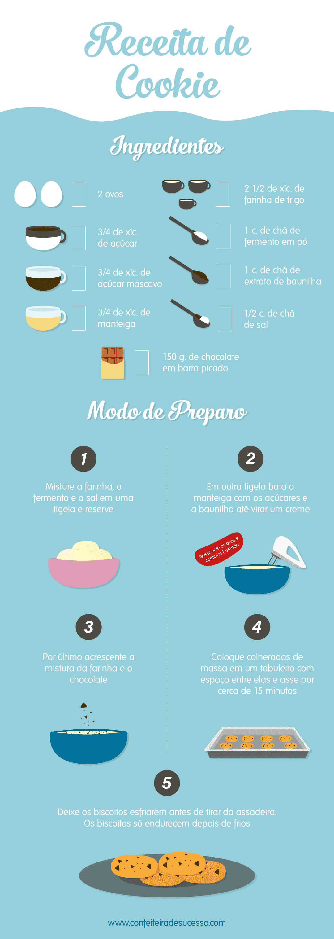 receita de cookies infografico