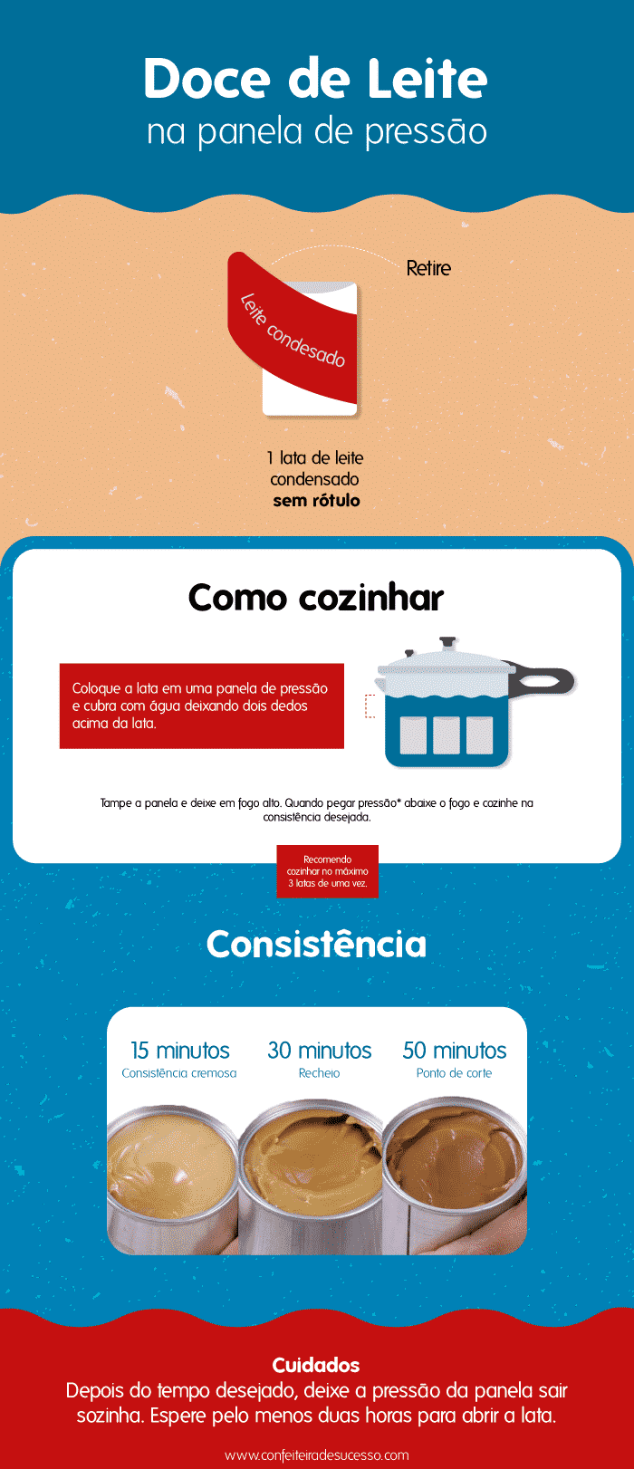 infografico doce de leite na pressao