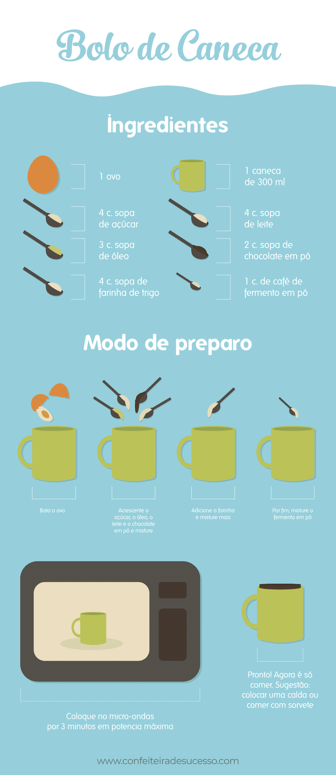 Bolo de caneca infográfico