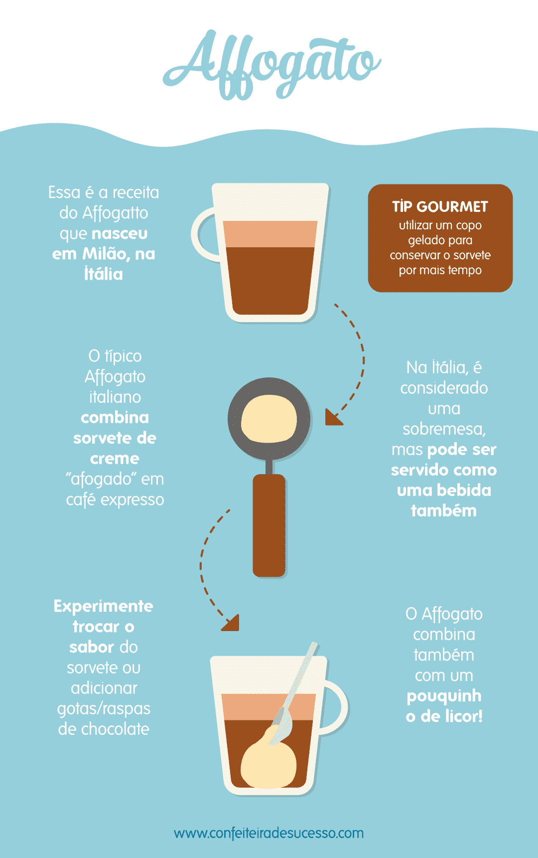 Receita de affogatto ilustrada