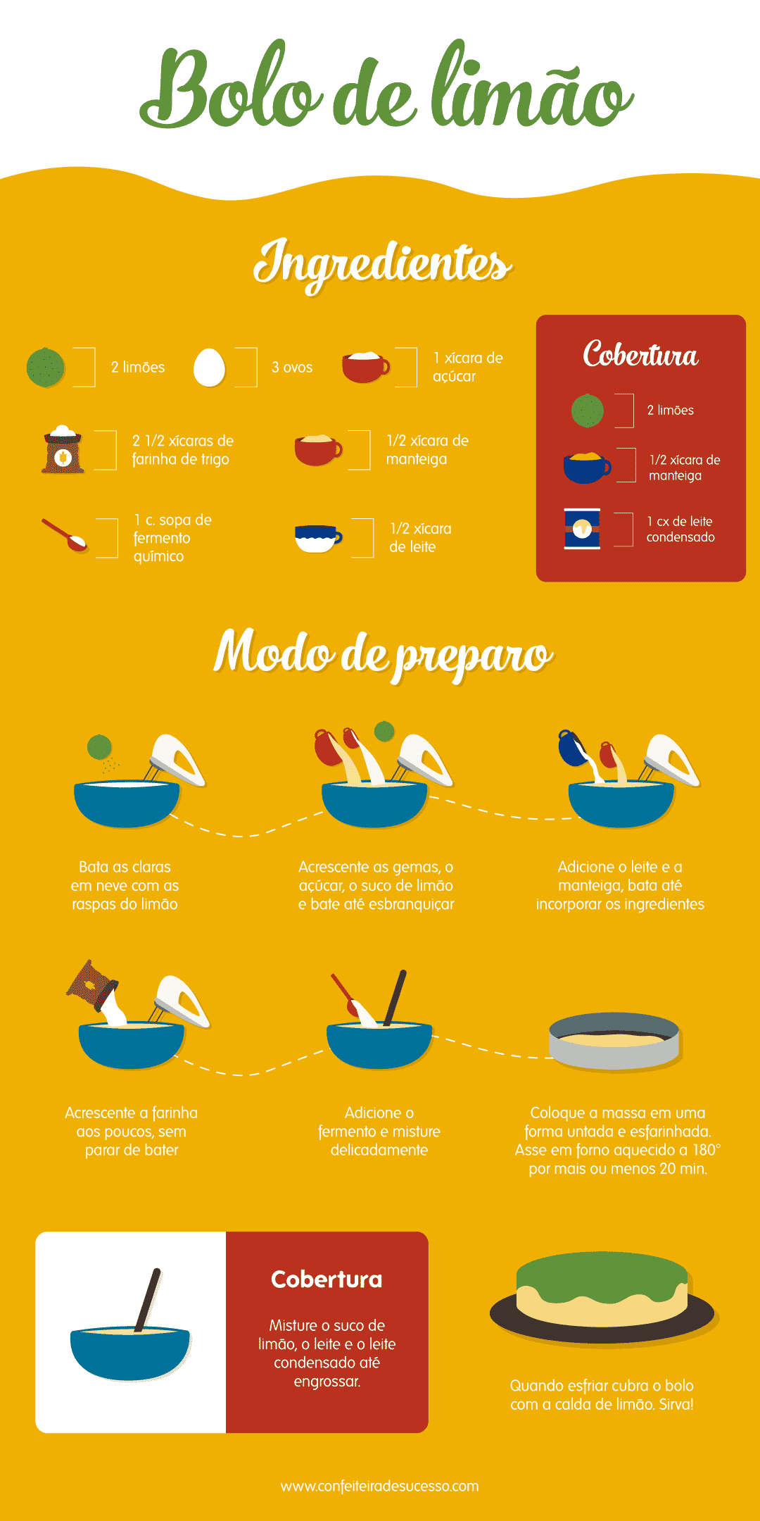 Bolo de limão Infográfico