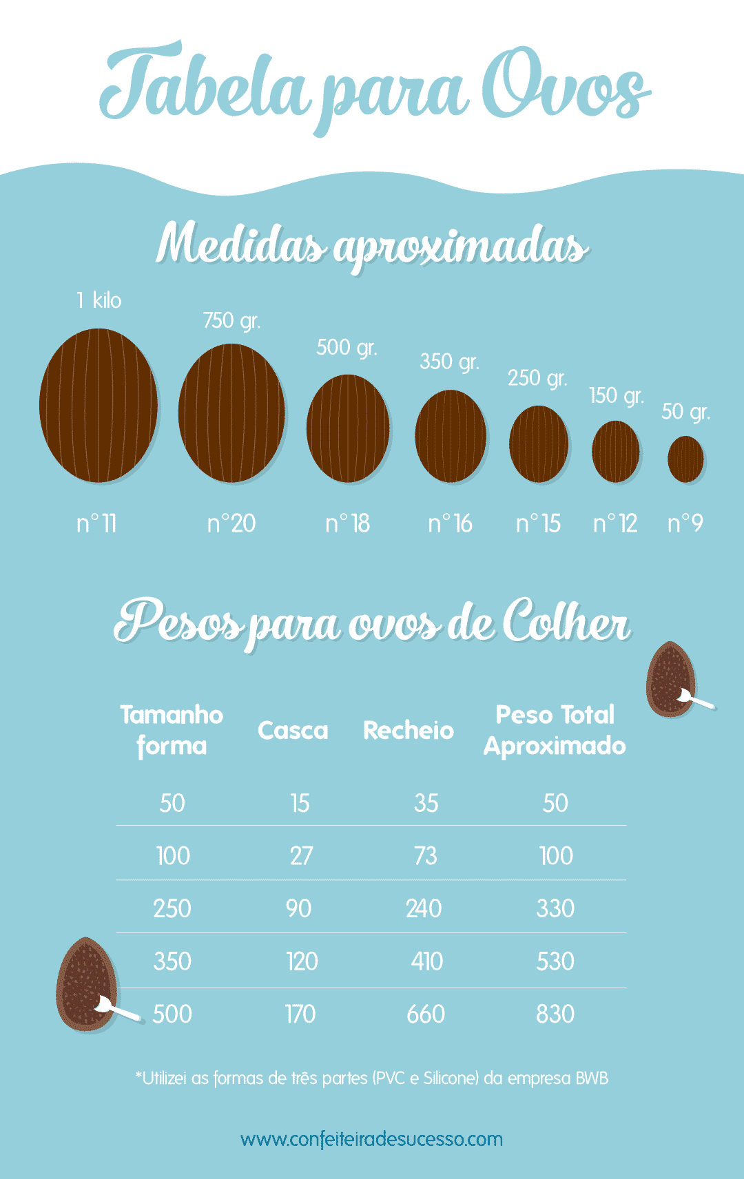 tabela de ovos