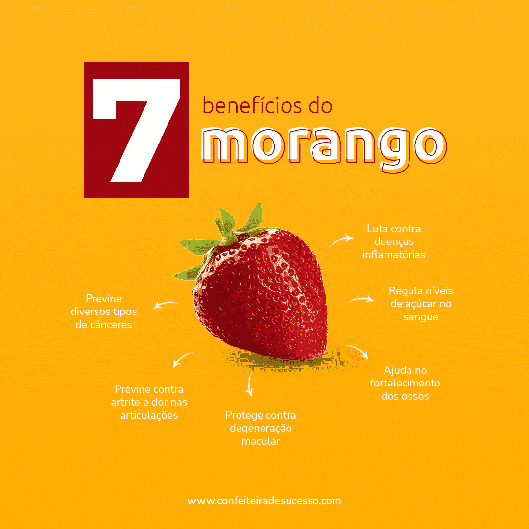 beneficios do morango