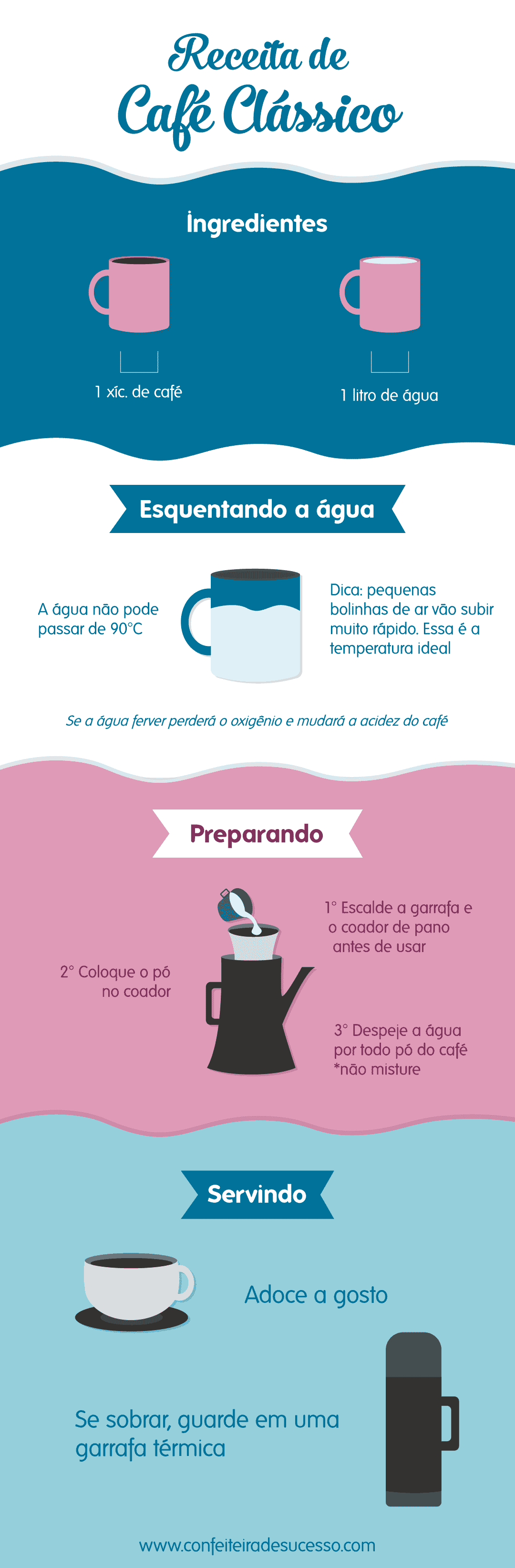 como coar café