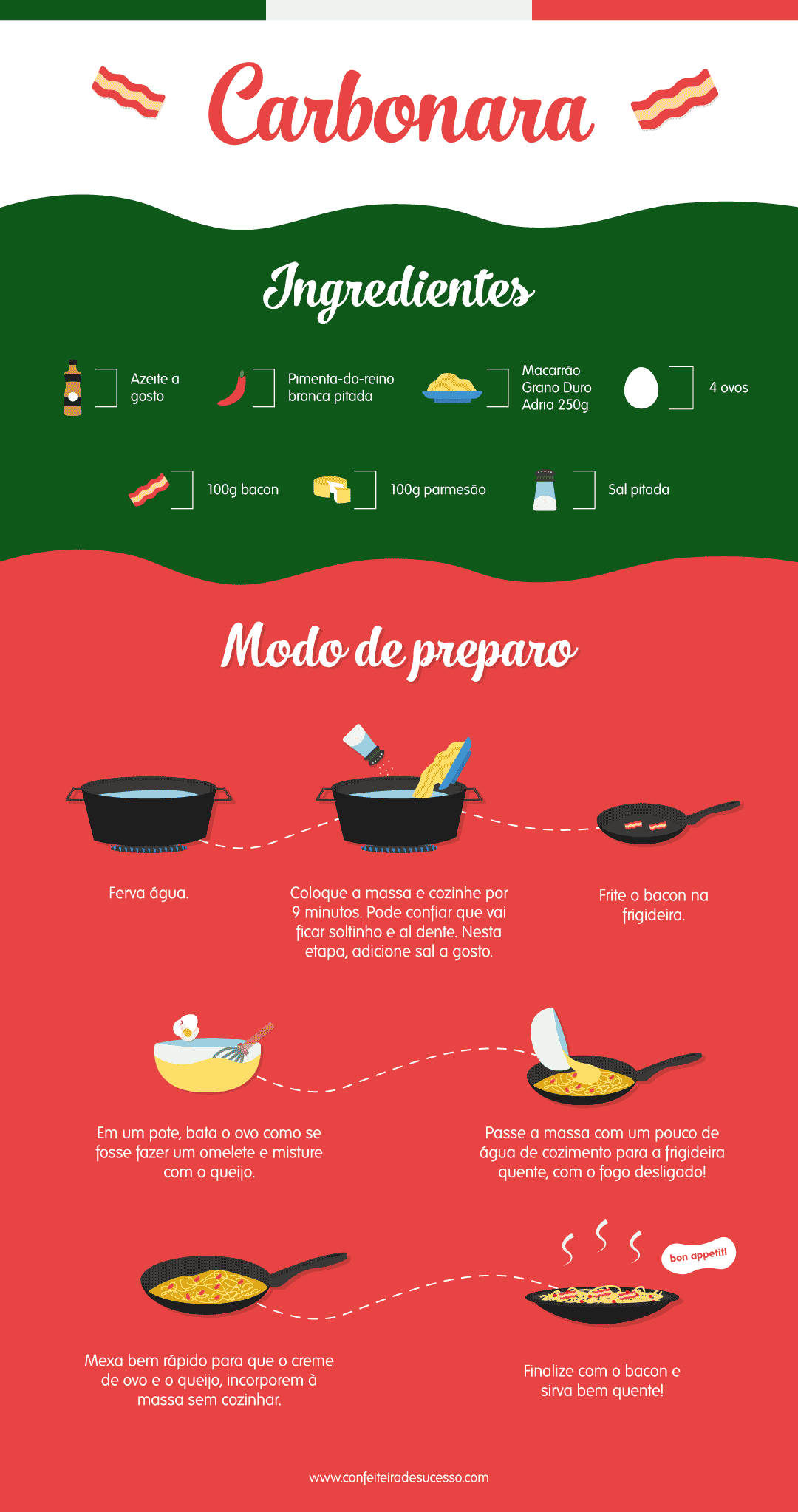 receita ilustrada carbonara