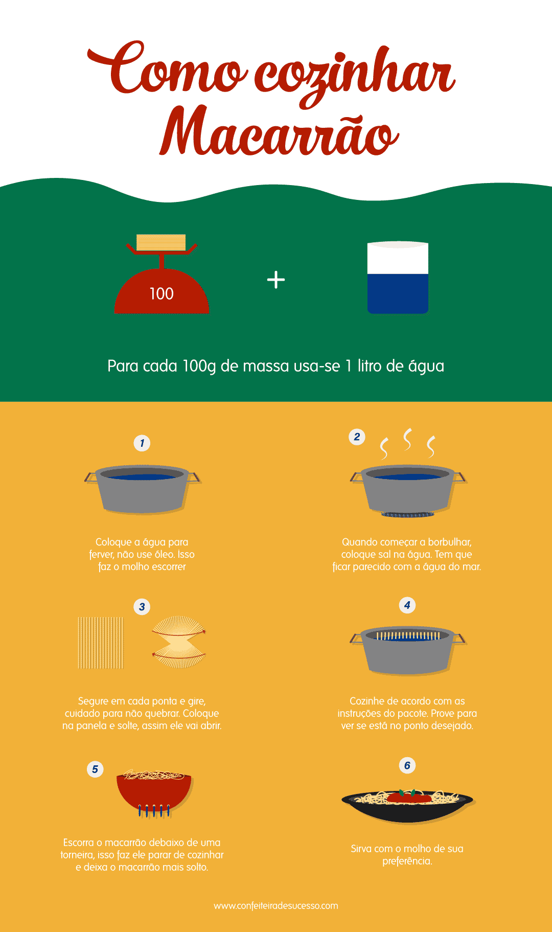 como cozinhar macarrão