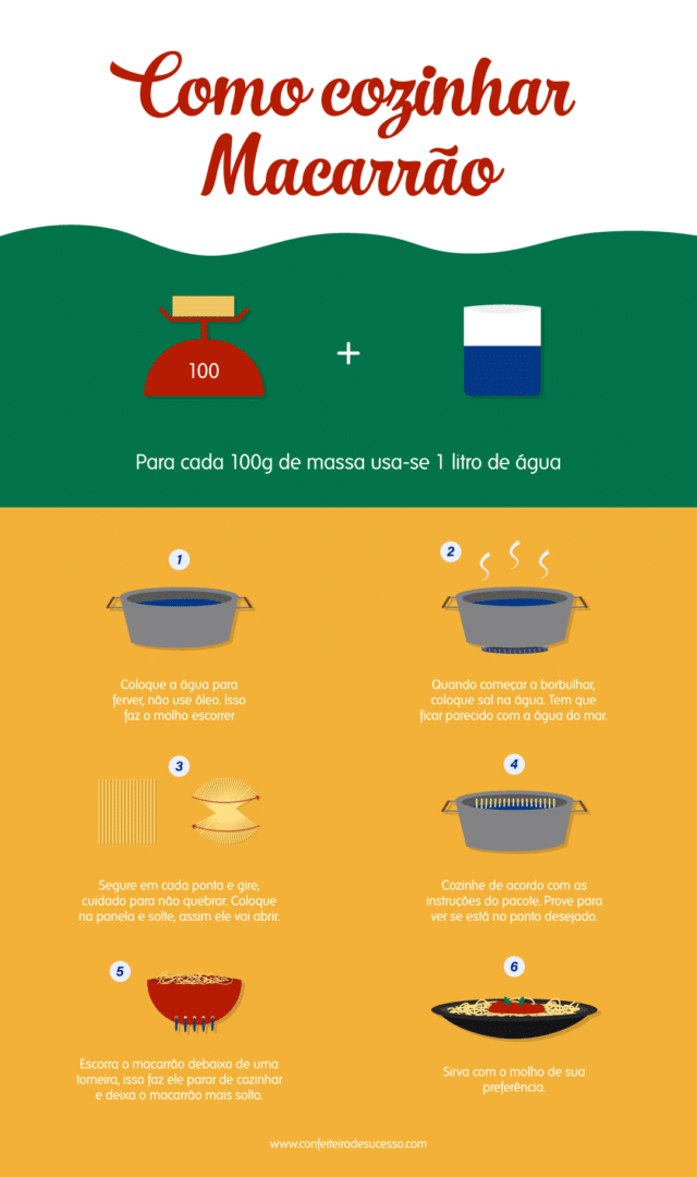 Como fazer macarrão - Receita Básica bem simples! Confeiteira