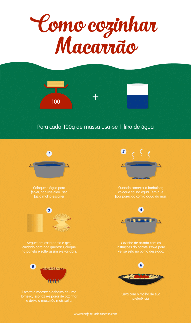 Como fazer macarrão - Receita Básica bem simples! Confeiteira