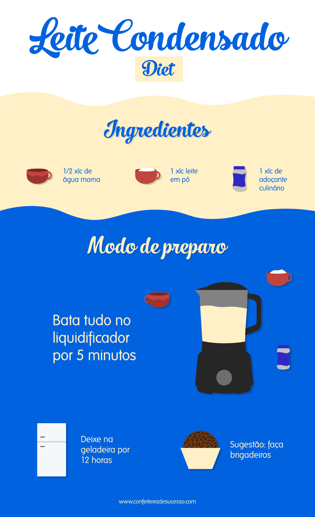 leite condensado diet