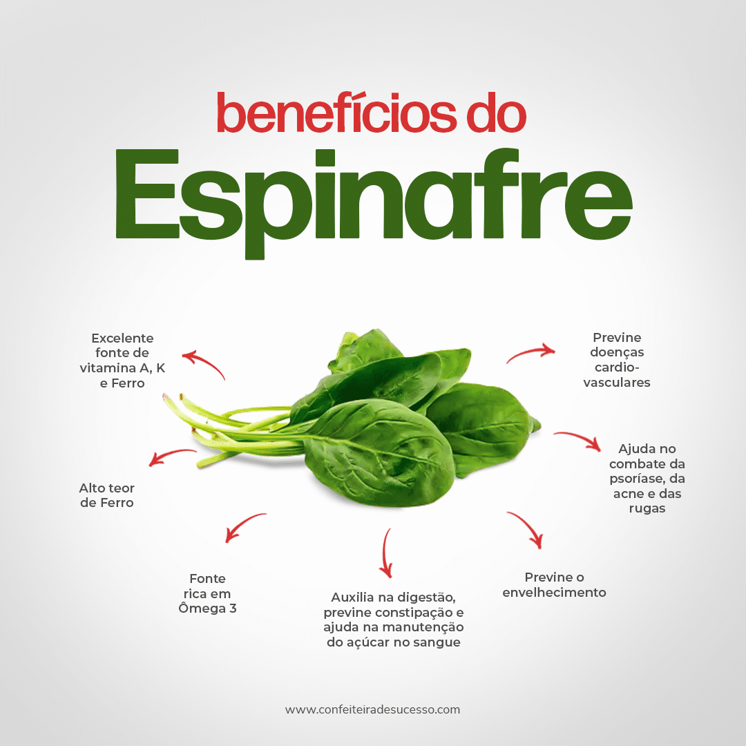 beneficios do espinafre