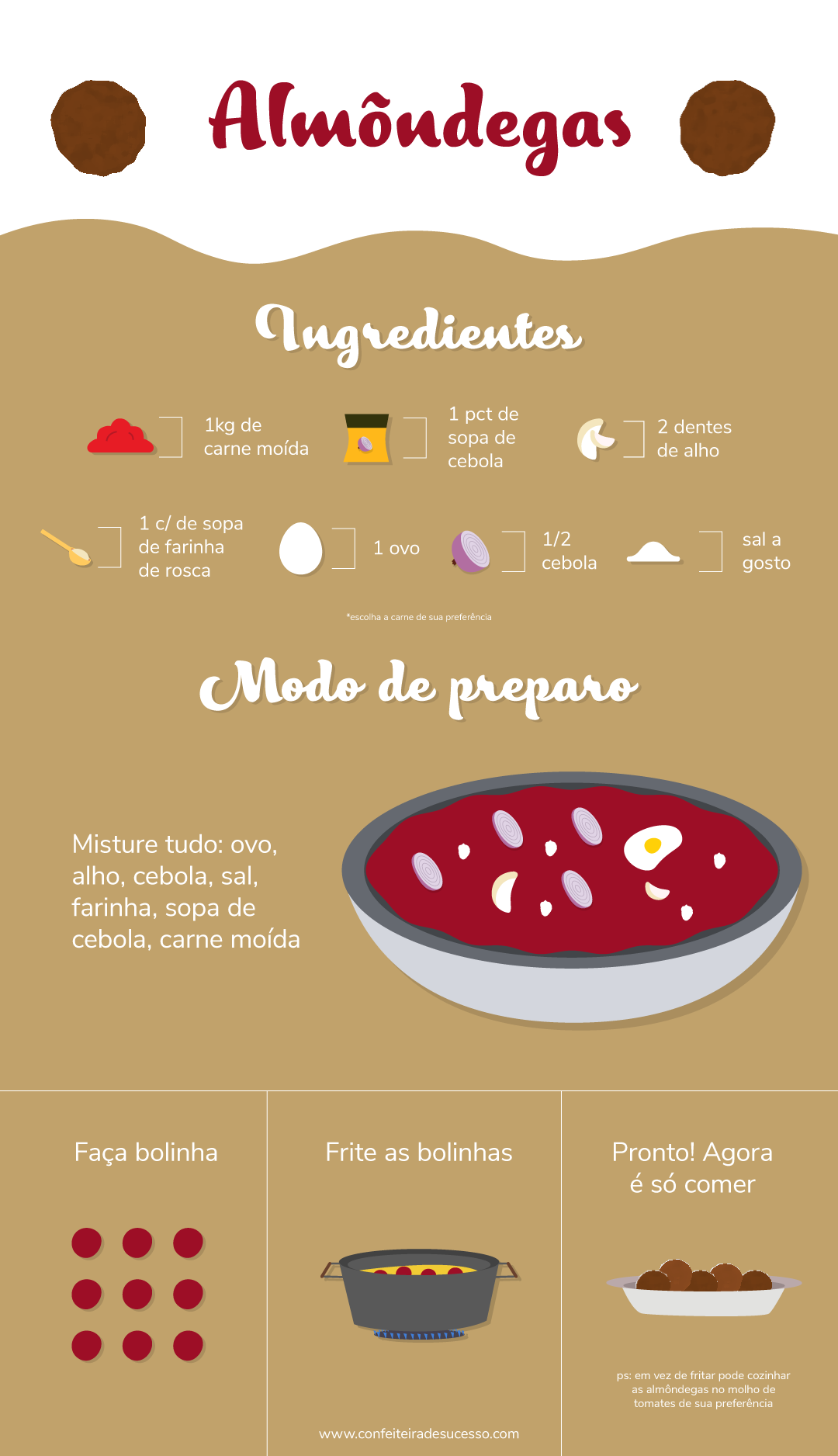 Receita de Almôndegas